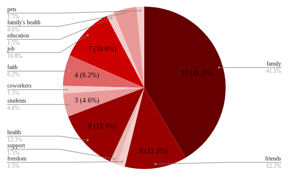 data of all 36 teacher's responses 